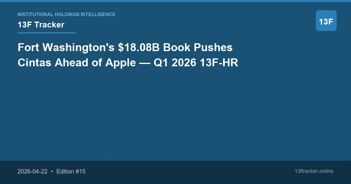 Fort Washington's $18.08B Book Pushes Cintas Ahead of Apple — Q1 2026 13F-HR