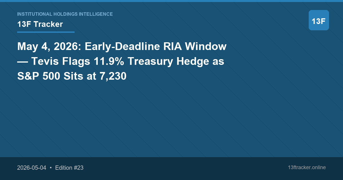 May 4, 2026: Early-Deadline RIA Window — Tevis Flags 11.9% Treasury Hedge as S&P 500 Sits at 7,230