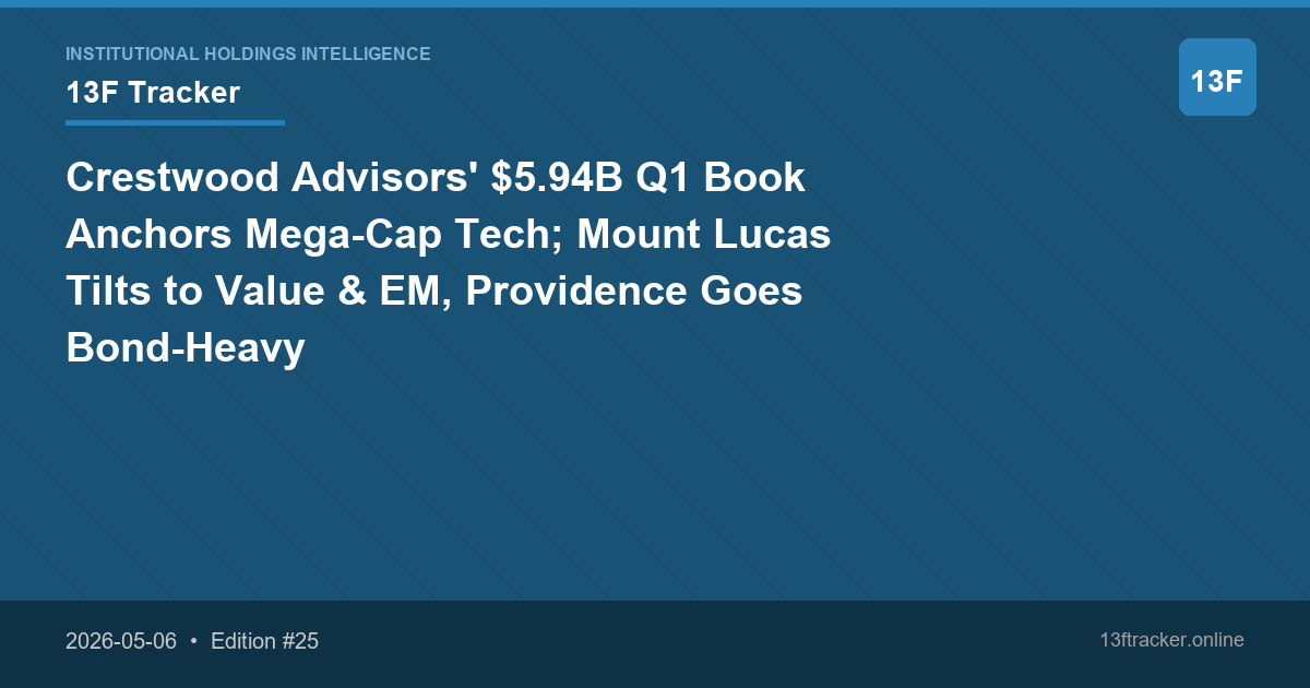 Crestwood Advisors' $5.94B Q1 Book Anchors Mega-Cap Tech; Mount Lucas Tilts to Value & EM, Providence Goes Bond-Heavy