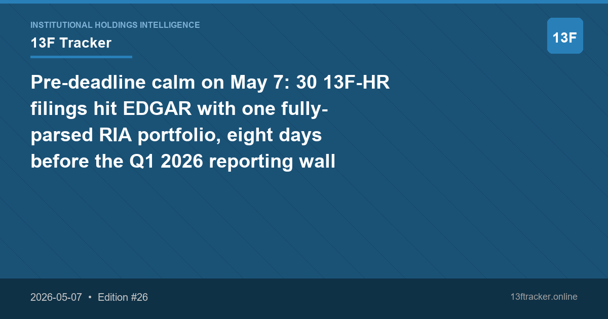 Pre-deadline calm on May 7: 30 13F-HR filings hit EDGAR with one fully-parsed RIA portfolio, eight days before the Q1 2026 reporting wall